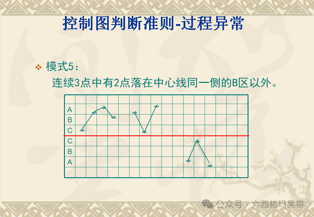 五大工具:SPC 五大工具:SPC