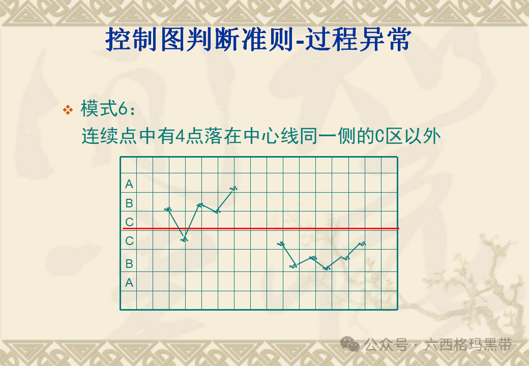 五大工具:SPC 五大工具:SPC