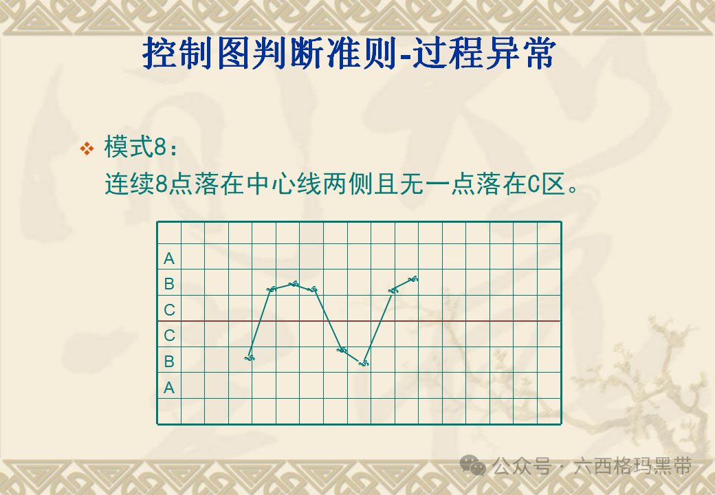 五大工具:SPC 五大工具:SPC