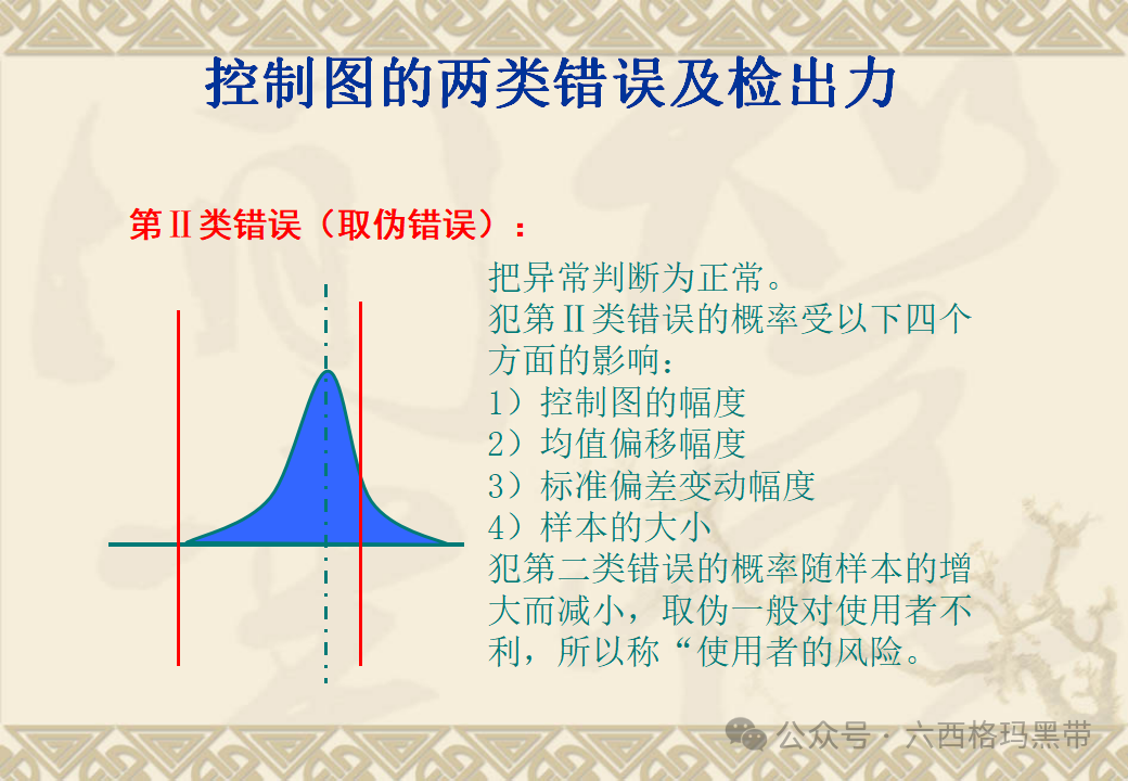 五大工具:SPC 五大工具:SPC