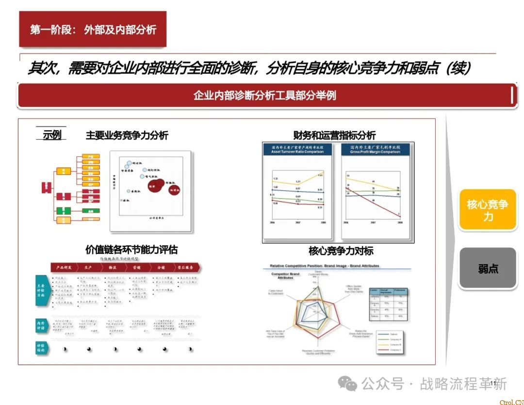 德勤咨询:战略管理咨询顾问能力模型、战略规划方法论、战略管理工具与实际案例应用 德勤咨询:战略管理咨询顾问能力模型、战略规划方法论、战略管理工具与实际案例应用