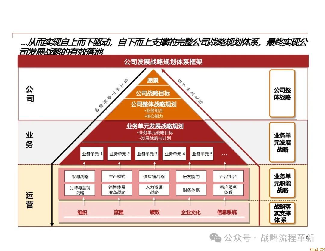 德勤咨询:战略管理咨询顾问能力模型、战略规划方法论、战略管理工具与实际案例应用 德勤咨询:战略管理咨询顾问能力模型、战略规划方法论、战略管理工具与实际案例应用