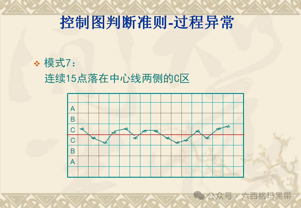 五大工具:SPC 五大工具:SPC