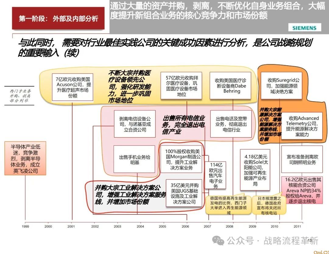 德勤咨询:战略管理咨询顾问能力模型、战略规划方法论、战略管理工具与实际案例应用 德勤咨询:战略管理咨询顾问能力模型、战略规划方法论、战略管理工具与实际案例应用