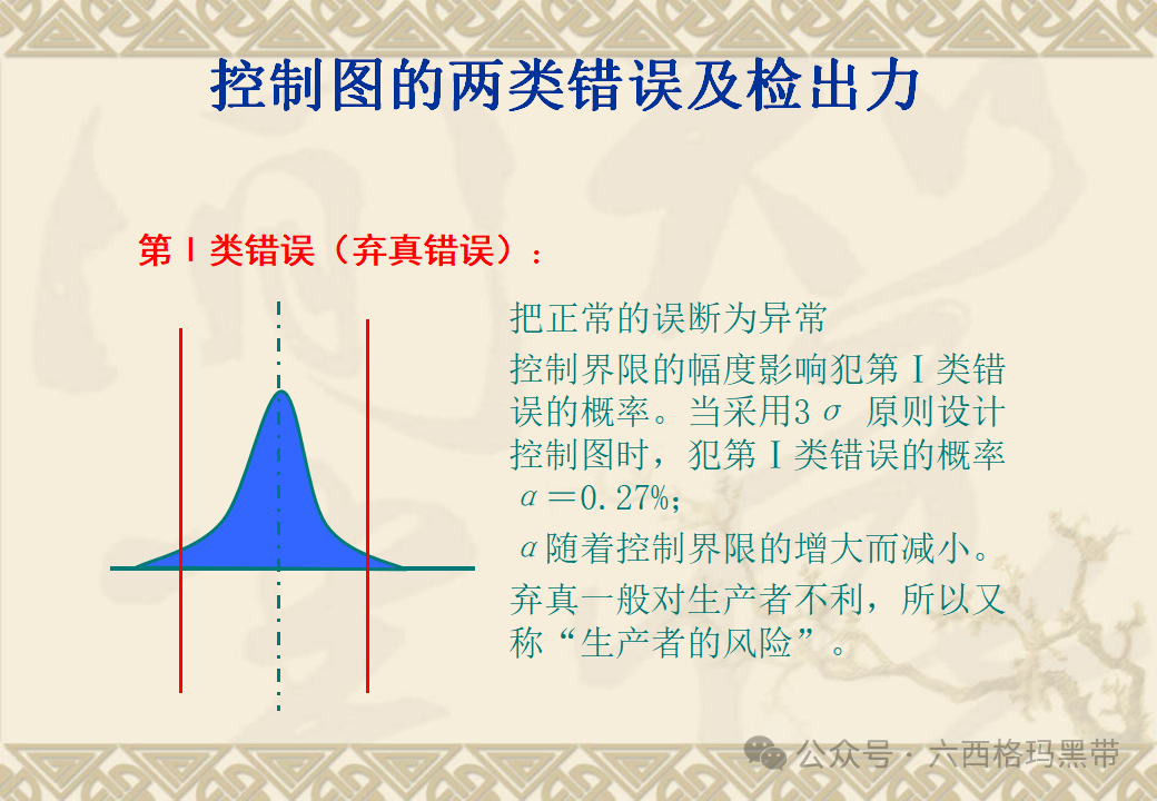 五大工具:SPC 五大工具:SPC