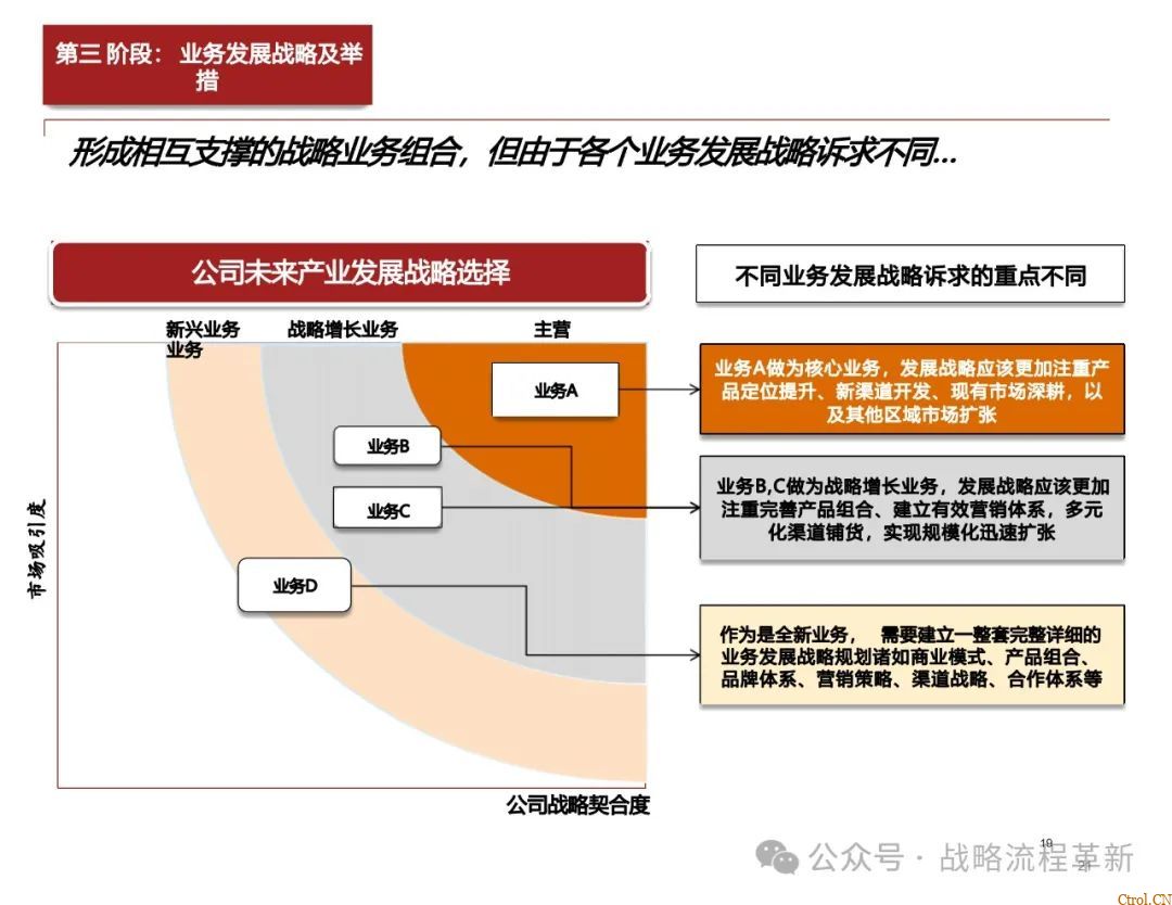 德勤咨询:战略管理咨询顾问能力模型、战略规划方法论、战略管理工具与实际案例应用 德勤咨询:战略管理咨询顾问能力模型、战略规划方法论、战略管理工具与实际案例应用