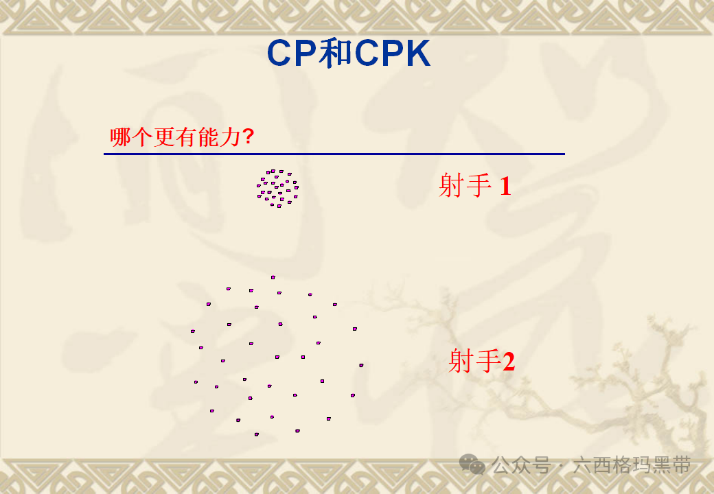 五大工具:SPC 五大工具:SPC