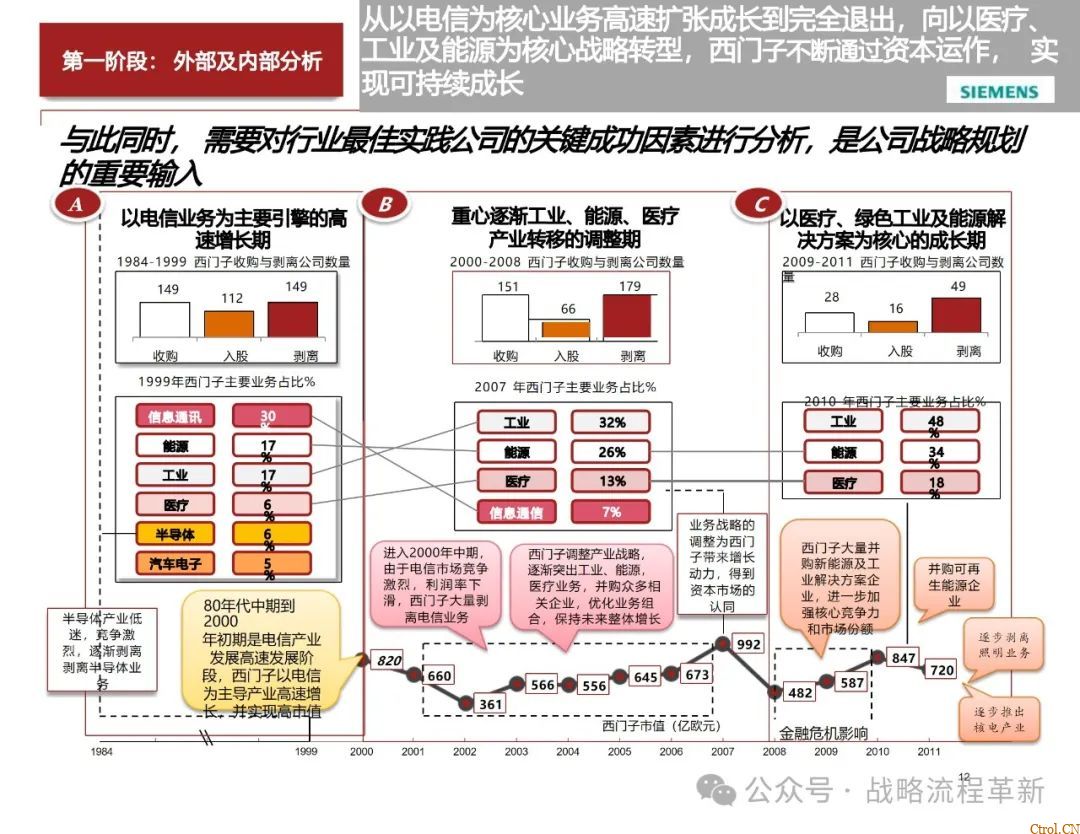 德勤咨询:战略管理咨询顾问能力模型、战略规划方法论、战略管理工具与实际案例应用 德勤咨询:战略管理咨询顾问能力模型、战略规划方法论、战略管理工具与实际案例应用