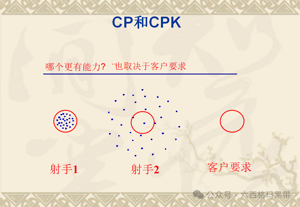 五大工具:SPC 五大工具:SPC