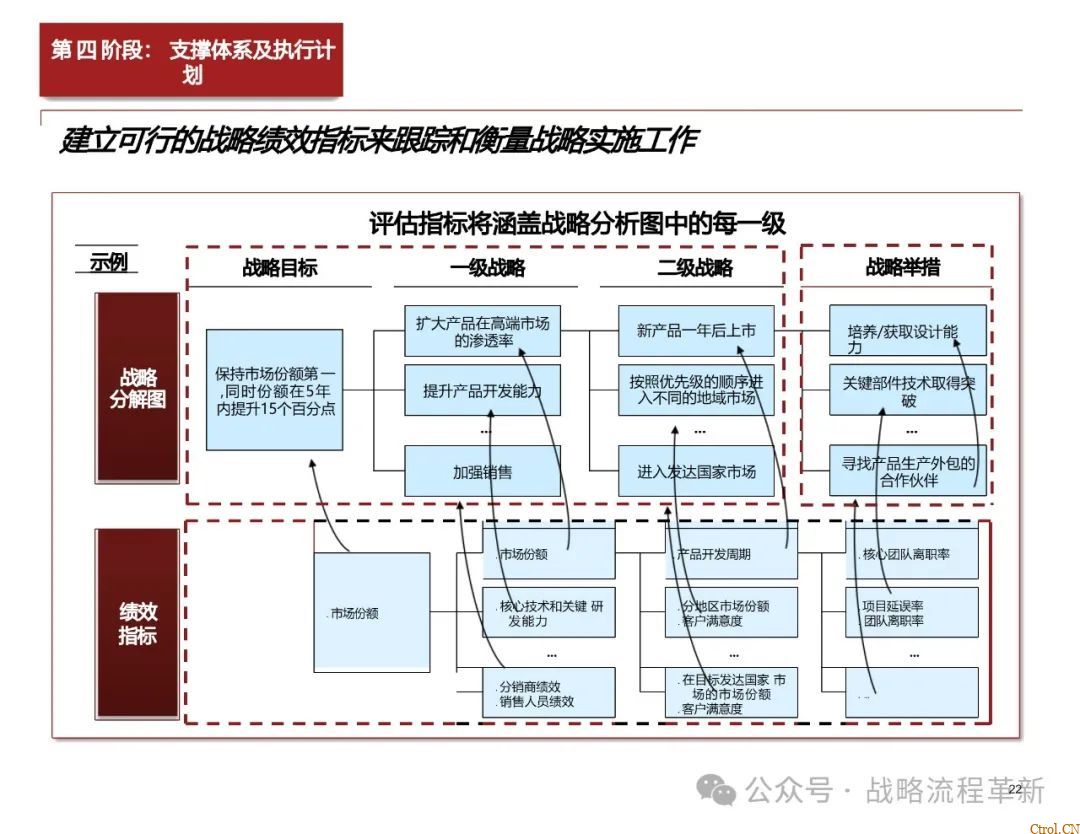 德勤咨询:战略管理咨询顾问能力模型、战略规划方法论、战略管理工具与实际案例应用 德勤咨询:战略管理咨询顾问能力模型、战略规划方法论、战略管理工具与实际案例应用