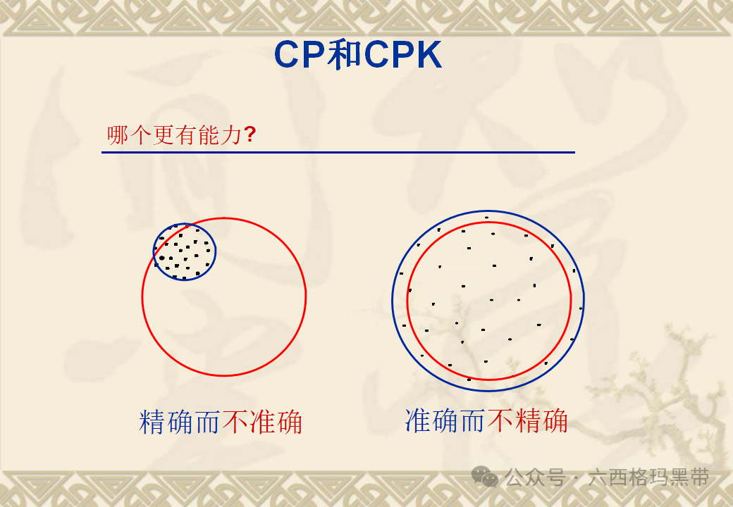 五大工具:SPC 五大工具:SPC