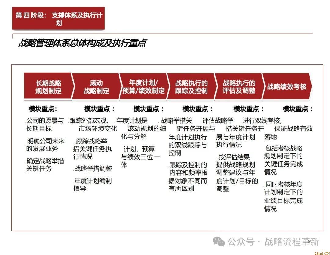 德勤咨询:战略管理咨询顾问能力模型、战略规划方法论、战略管理工具与实际案例应用 德勤咨询:战略管理咨询顾问能力模型、战略规划方法论、战略管理工具与实际案例应用