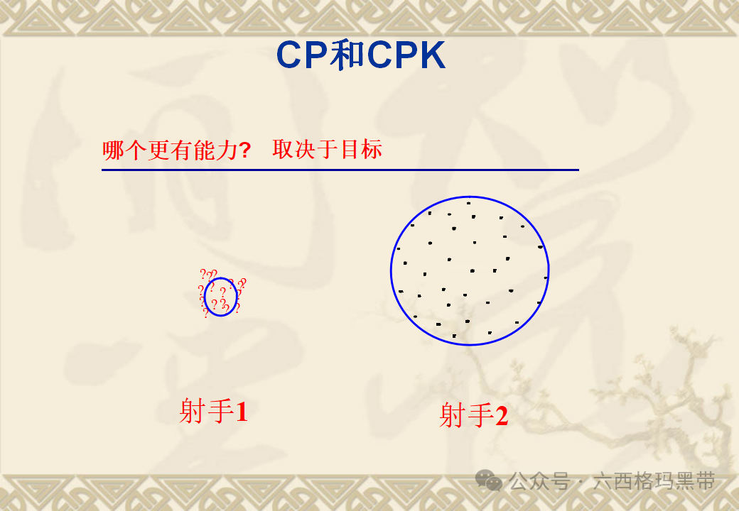 五大工具:SPC 五大工具:SPC