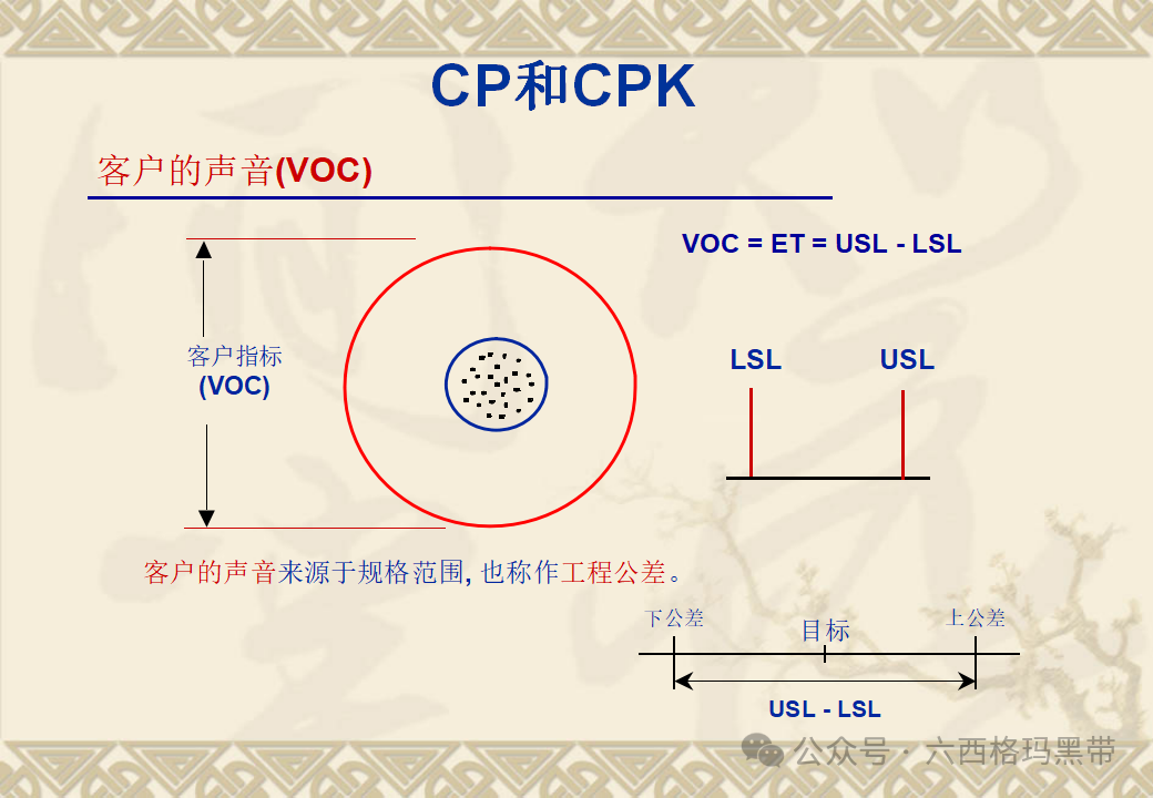 五大工具:SPC 五大工具:SPC
