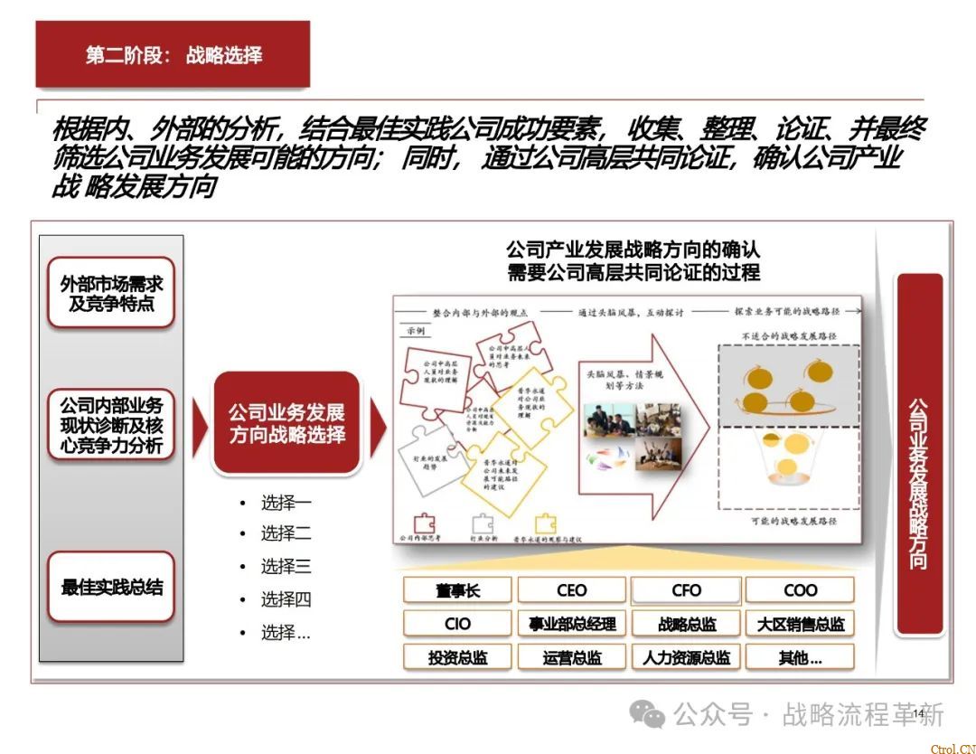 德勤咨询:战略管理咨询顾问能力模型、战略规划方法论、战略管理工具与实际案例应用 德勤咨询:战略管理咨询顾问能力模型、战略规划方法论、战略管理工具与实际案例应用