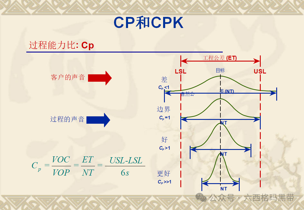 五大工具:SPC 五大工具:SPC