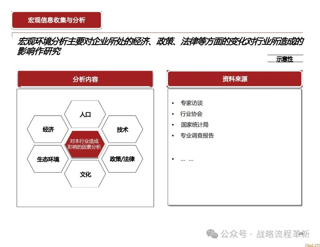 德勤咨询:战略管理咨询顾问能力模型、战略规划方法论、战略管理工具与实际案例应用 德勤咨询:战略管理咨询顾问能力模型、战略规划方法论、战略管理工具与实际案例应用