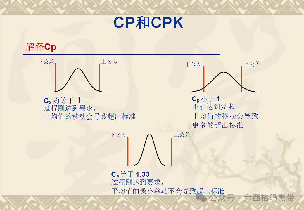 五大工具:SPC 五大工具:SPC