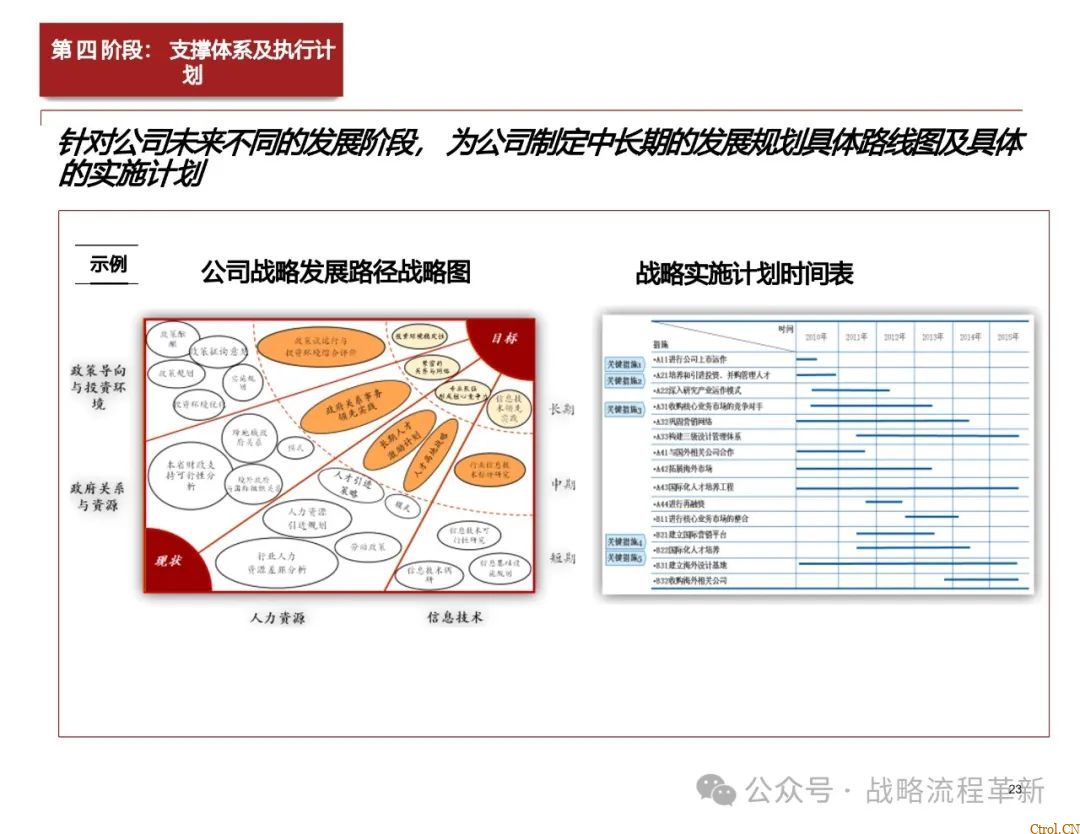 德勤咨询:战略管理咨询顾问能力模型、战略规划方法论、战略管理工具与实际案例应用 德勤咨询:战略管理咨询顾问能力模型、战略规划方法论、战略管理工具与实际案例应用
