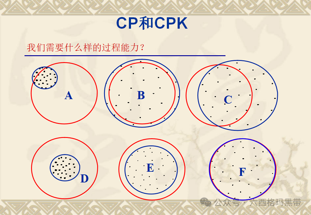 五大工具:SPC 五大工具:SPC