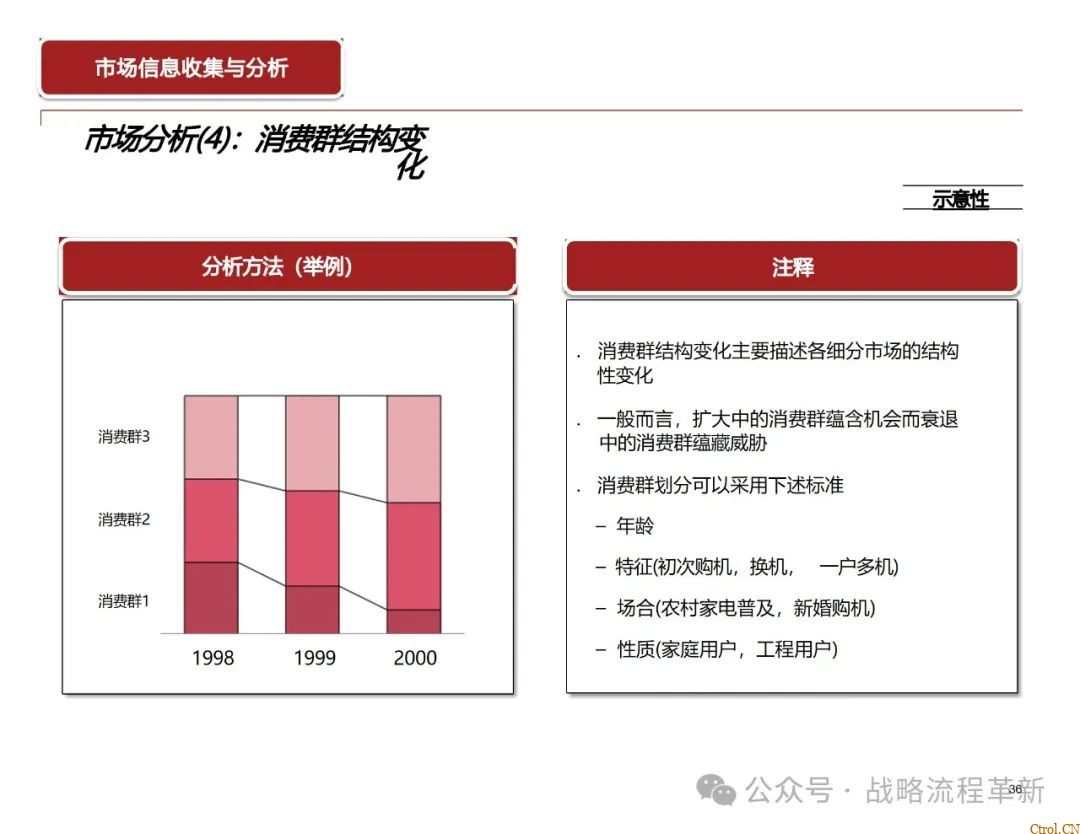 德勤咨询:战略管理咨询顾问能力模型、战略规划方法论、战略管理工具与实际案例应用 德勤咨询:战略管理咨询顾问能力模型、战略规划方法论、战略管理工具与实际案例应用