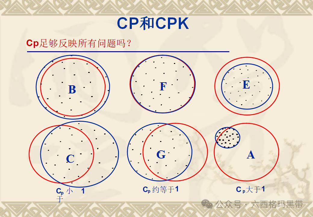 五大工具:SPC 五大工具:SPC