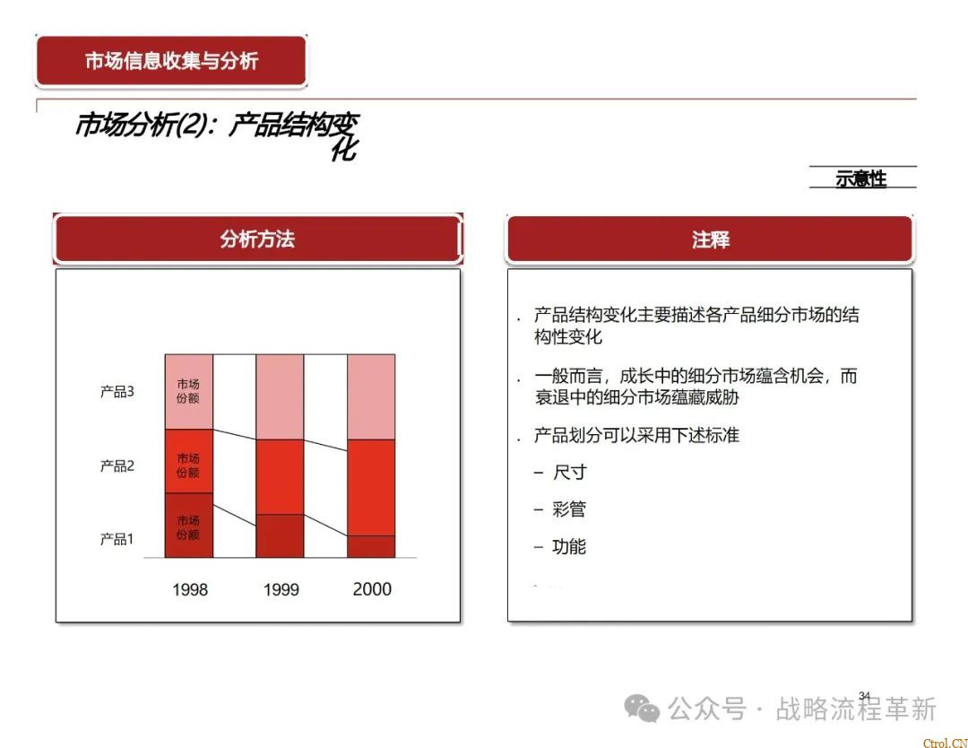 德勤咨询:战略管理咨询顾问能力模型、战略规划方法论、战略管理工具与实际案例应用 德勤咨询:战略管理咨询顾问能力模型、战略规划方法论、战略管理工具与实际案例应用