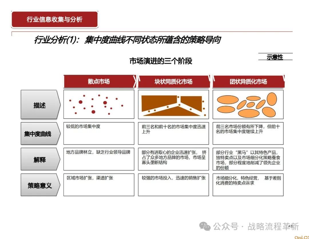 德勤咨询:战略管理咨询顾问能力模型、战略规划方法论、战略管理工具与实际案例应用 德勤咨询:战略管理咨询顾问能力模型、战略规划方法论、战略管理工具与实际案例应用