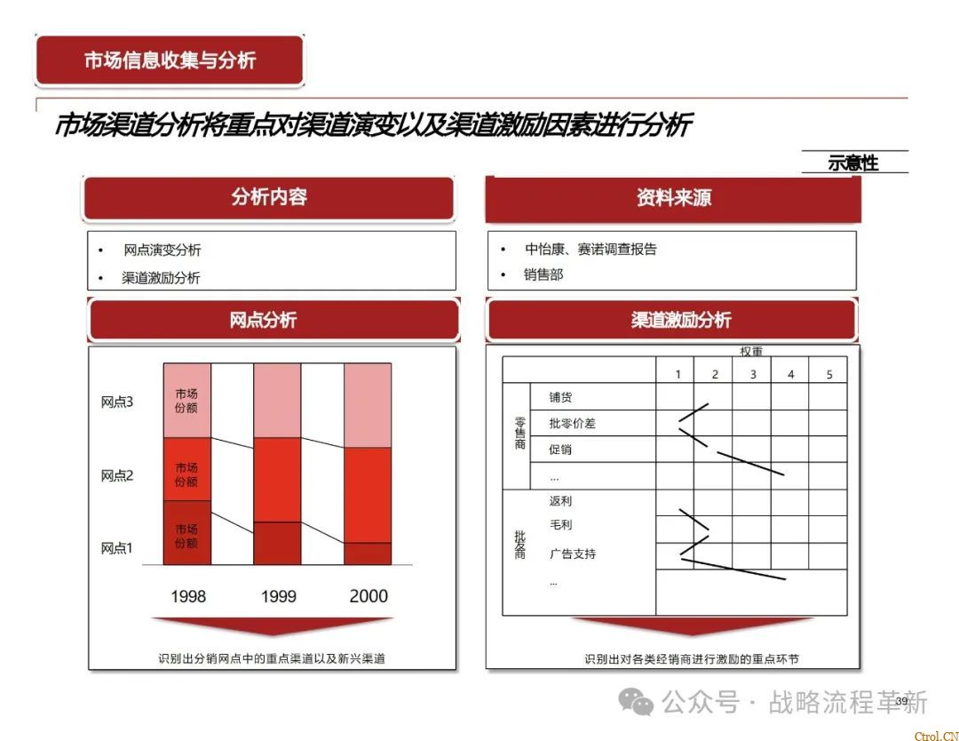 德勤咨询:战略管理咨询顾问能力模型、战略规划方法论、战略管理工具与实际案例应用 德勤咨询:战略管理咨询顾问能力模型、战略规划方法论、战略管理工具与实际案例应用