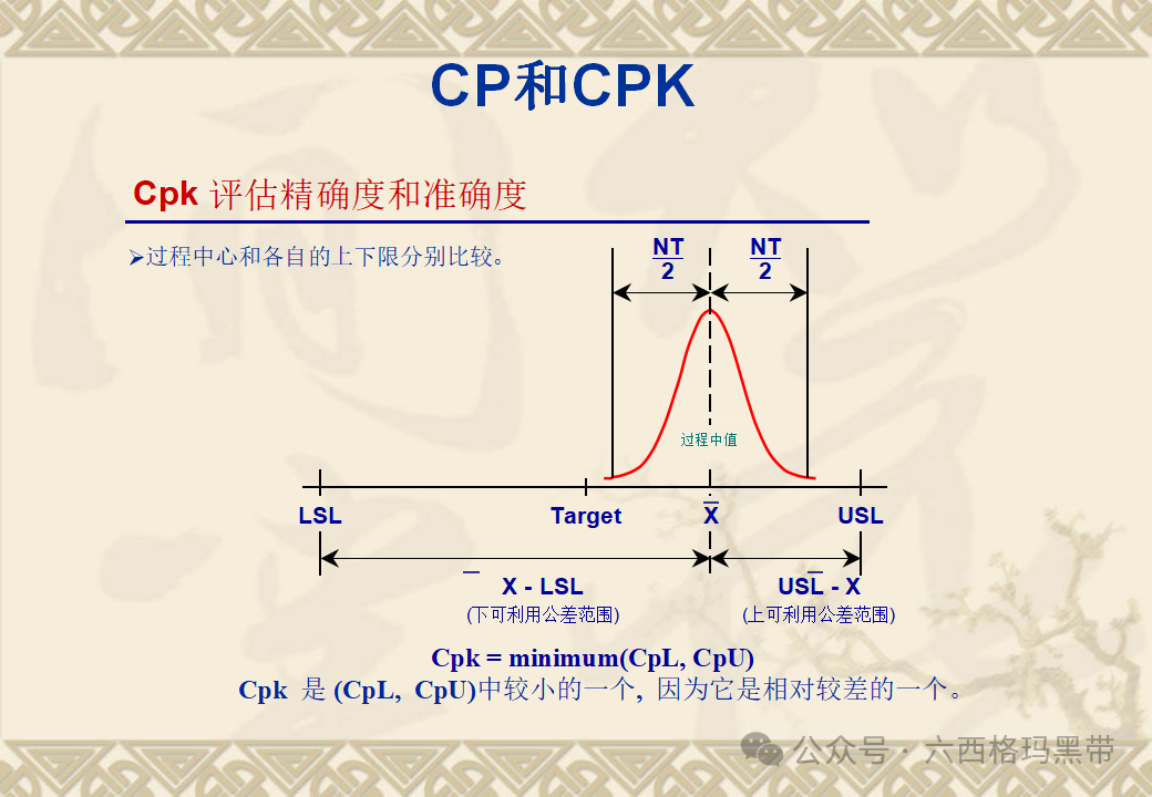 五大工具:SPC 五大工具:SPC