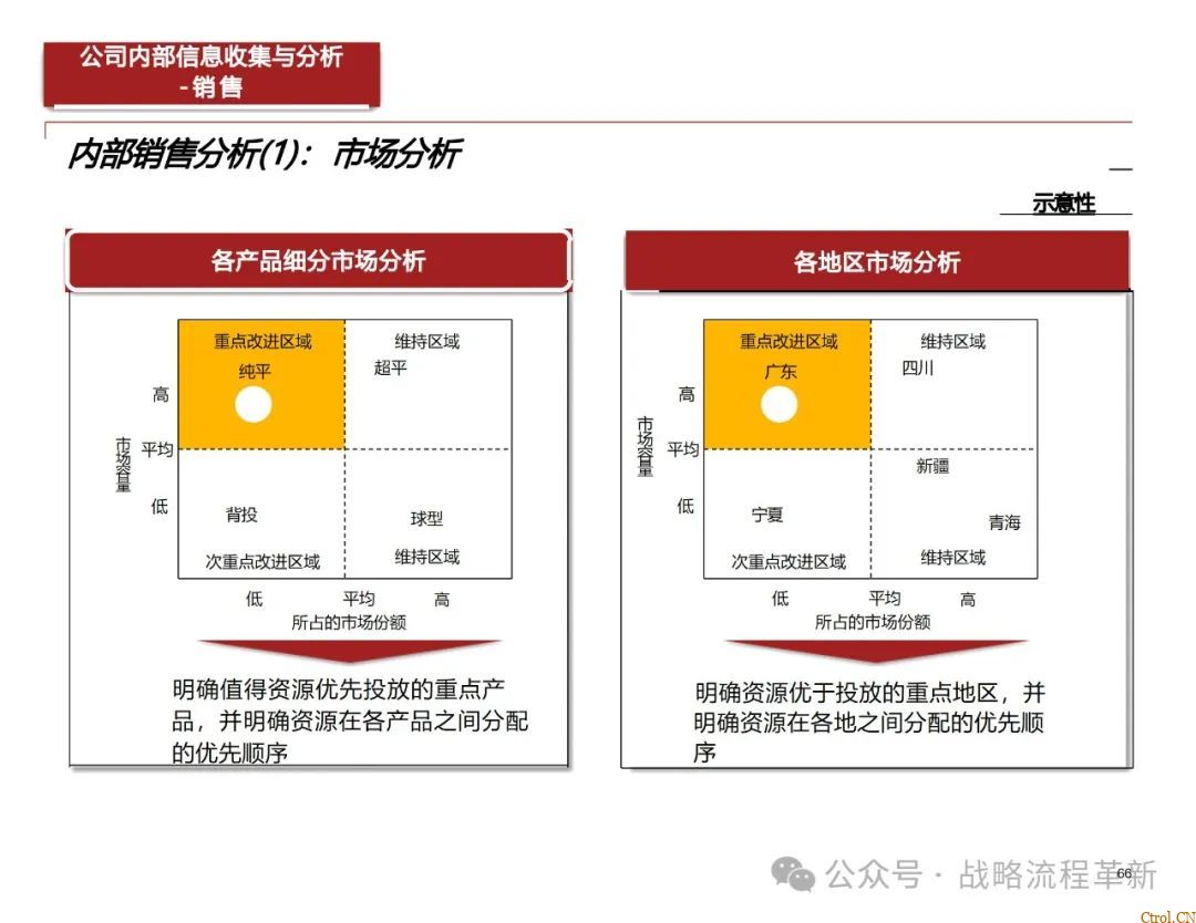 德勤咨询:战略管理咨询顾问能力模型、战略规划方法论、战略管理工具与实际案例应用 德勤咨询:战略管理咨询顾问能力模型、战略规划方法论、战略管理工具与实际案例应用