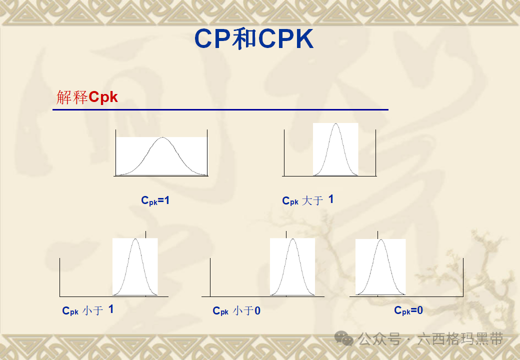 五大工具:SPC 五大工具:SPC