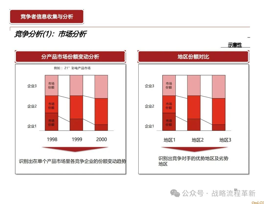 德勤咨询:战略管理咨询顾问能力模型、战略规划方法论、战略管理工具与实际案例应用 德勤咨询:战略管理咨询顾问能力模型、战略规划方法论、战略管理工具与实际案例应用