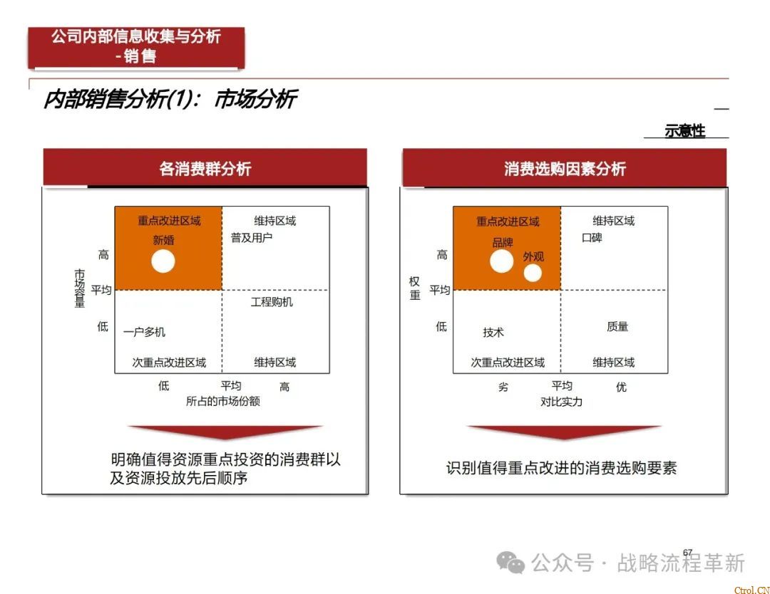德勤咨询:战略管理咨询顾问能力模型、战略规划方法论、战略管理工具与实际案例应用 德勤咨询:战略管理咨询顾问能力模型、战略规划方法论、战略管理工具与实际案例应用