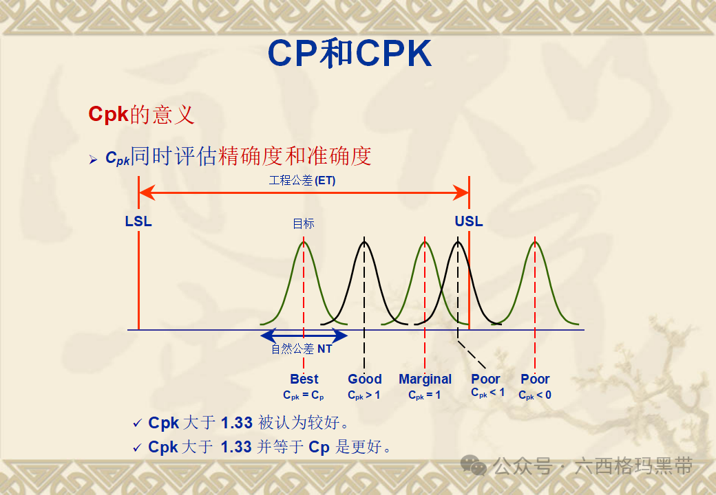 五大工具:SPC 五大工具:SPC