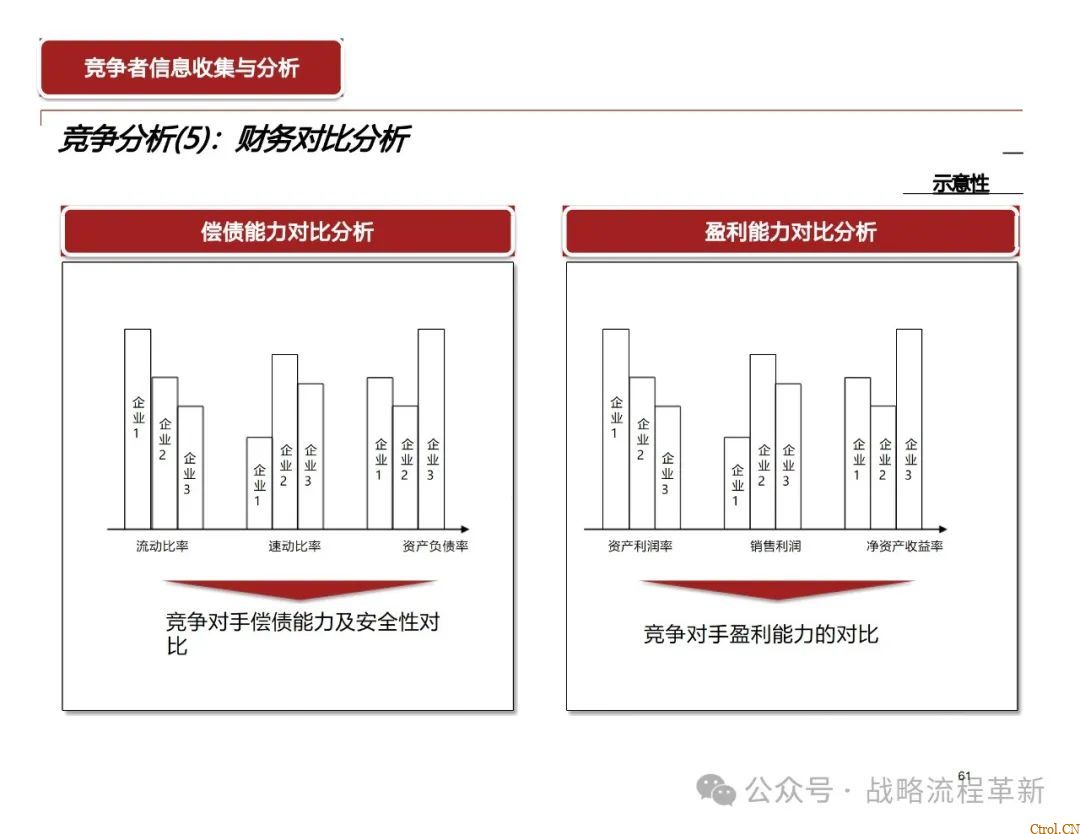 德勤咨询:战略管理咨询顾问能力模型、战略规划方法论、战略管理工具与实际案例应用 德勤咨询:战略管理咨询顾问能力模型、战略规划方法论、战略管理工具与实际案例应用