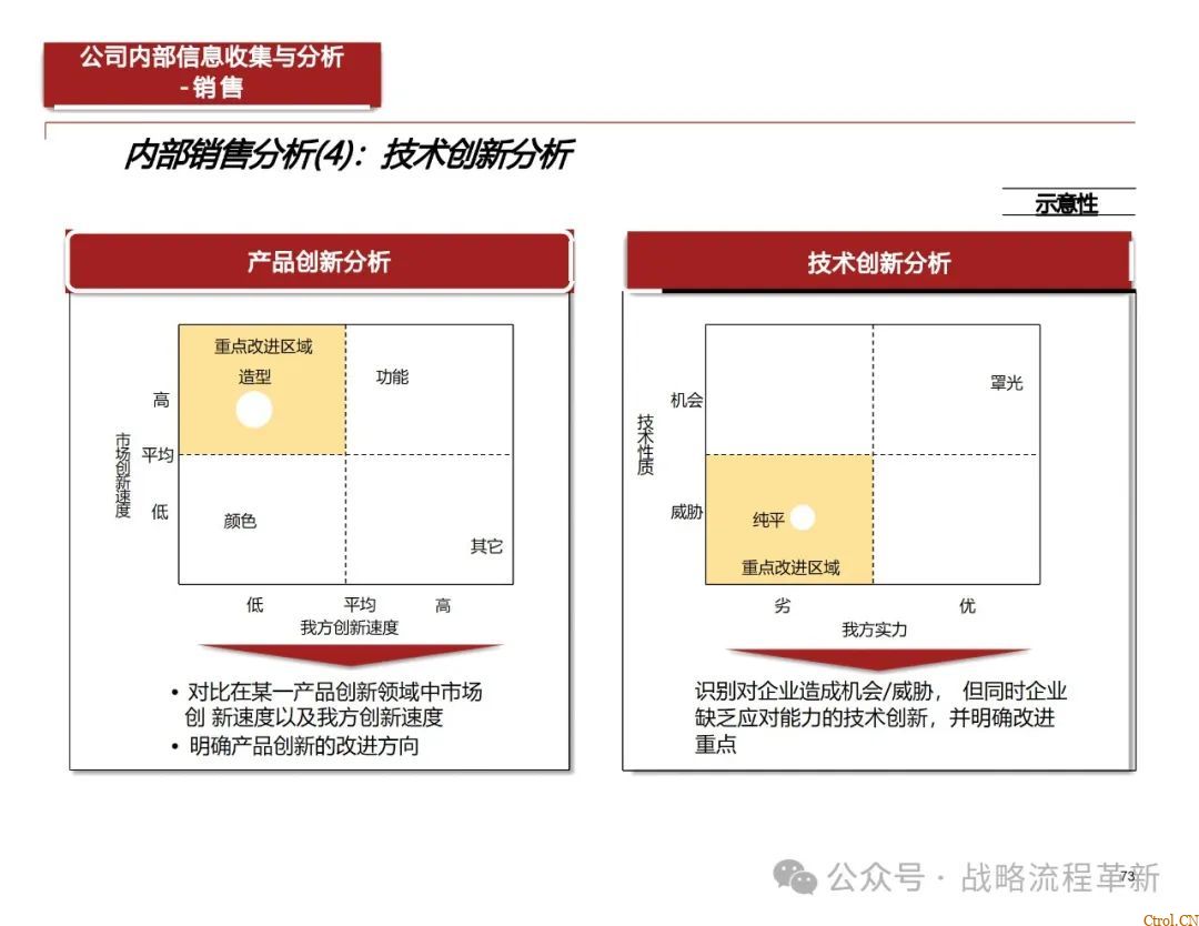 德勤咨询:战略管理咨询顾问能力模型、战略规划方法论、战略管理工具与实际案例应用 德勤咨询:战略管理咨询顾问能力模型、战略规划方法论、战略管理工具与实际案例应用