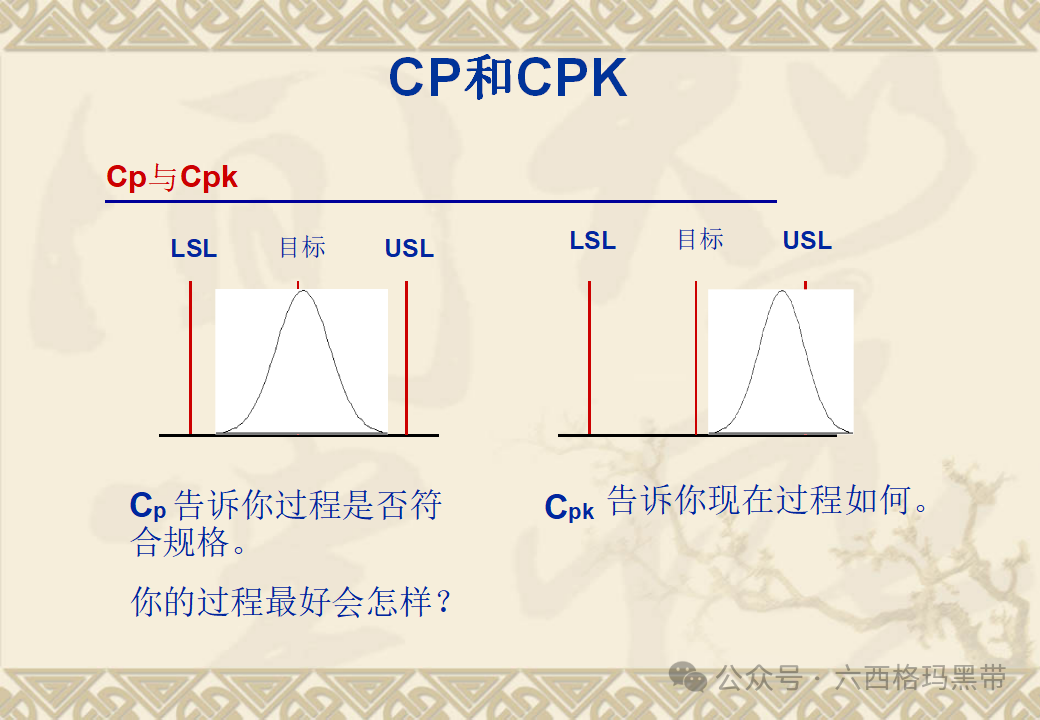 五大工具:SPC 五大工具:SPC