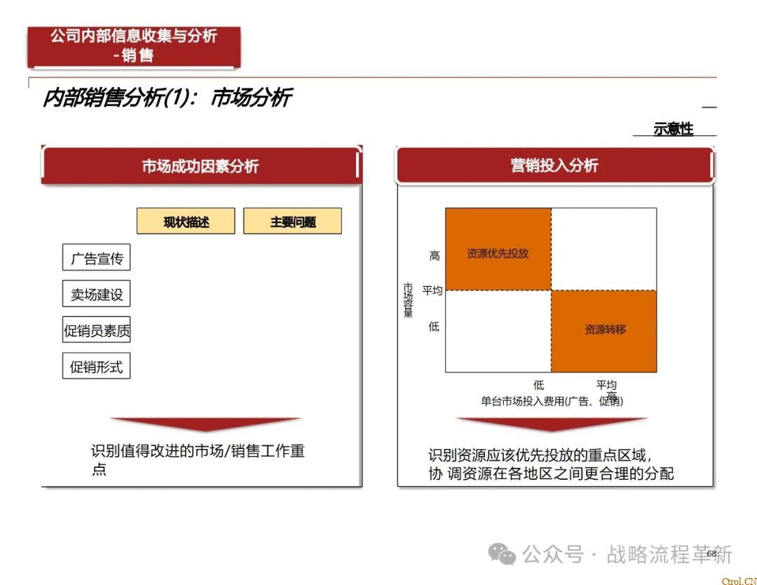 德勤咨询:战略管理咨询顾问能力模型、战略规划方法论、战略管理工具与实际案例应用 德勤咨询:战略管理咨询顾问能力模型、战略规划方法论、战略管理工具与实际案例应用