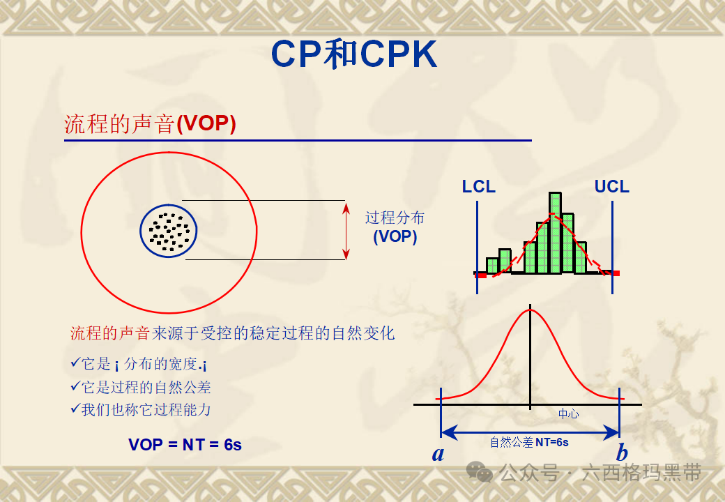 五大工具:SPC 五大工具:SPC