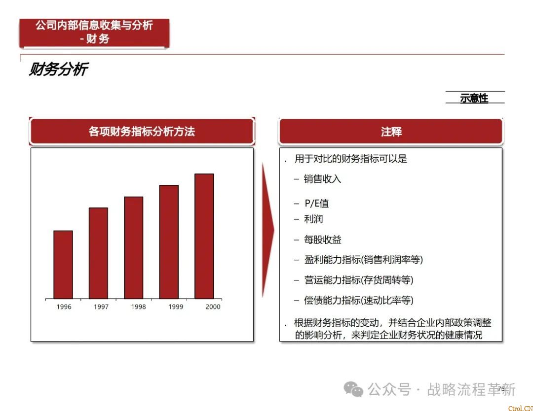 德勤咨询:战略管理咨询顾问能力模型、战略规划方法论、战略管理工具与实际案例应用 德勤咨询:战略管理咨询顾问能力模型、战略规划方法论、战略管理工具与实际案例应用