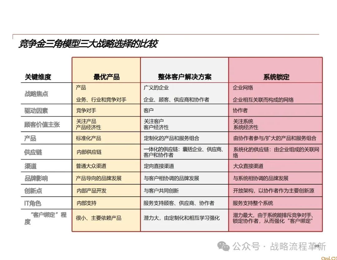 德勤咨询:战略管理咨询顾问能力模型、战略规划方法论、战略管理工具与实际案例应用 德勤咨询:战略管理咨询顾问能力模型、战略规划方法论、战略管理工具与实际案例应用