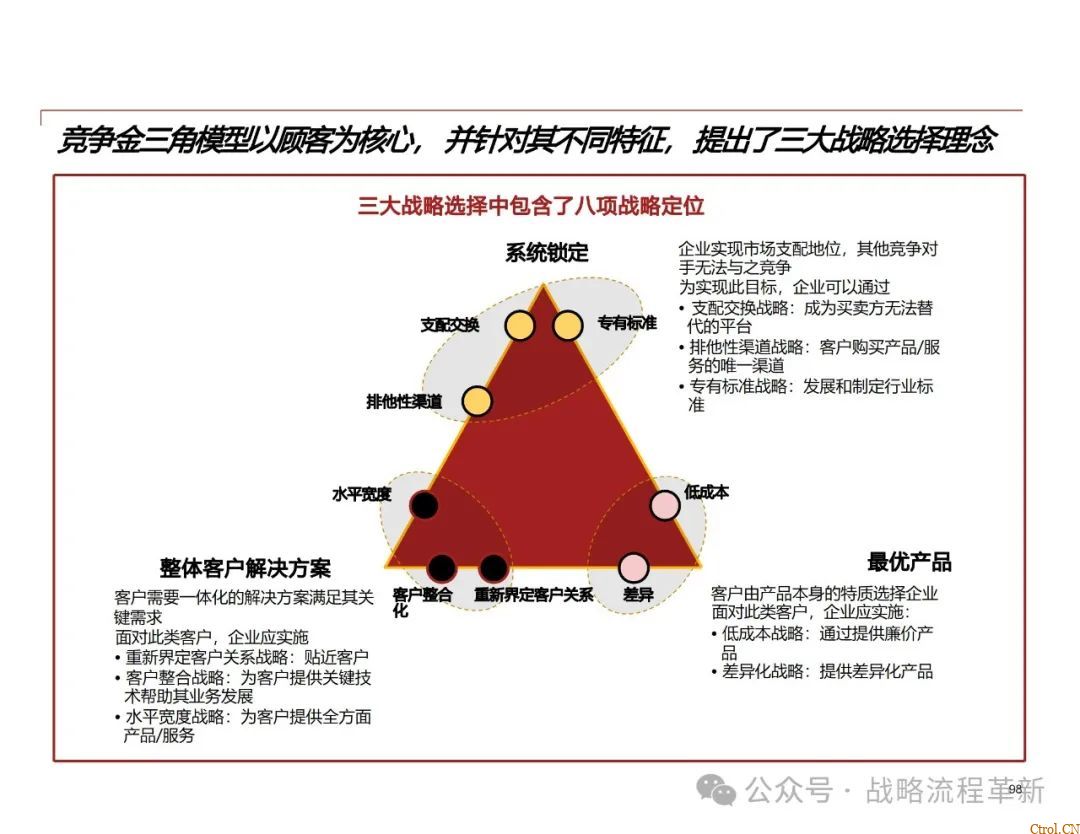 德勤咨询:战略管理咨询顾问能力模型、战略规划方法论、战略管理工具与实际案例应用 德勤咨询:战略管理咨询顾问能力模型、战略规划方法论、战略管理工具与实际案例应用