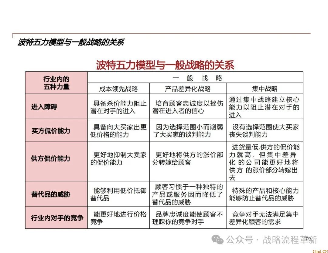 德勤咨询:战略管理咨询顾问能力模型、战略规划方法论、战略管理工具与实际案例应用 德勤咨询:战略管理咨询顾问能力模型、战略规划方法论、战略管理工具与实际案例应用