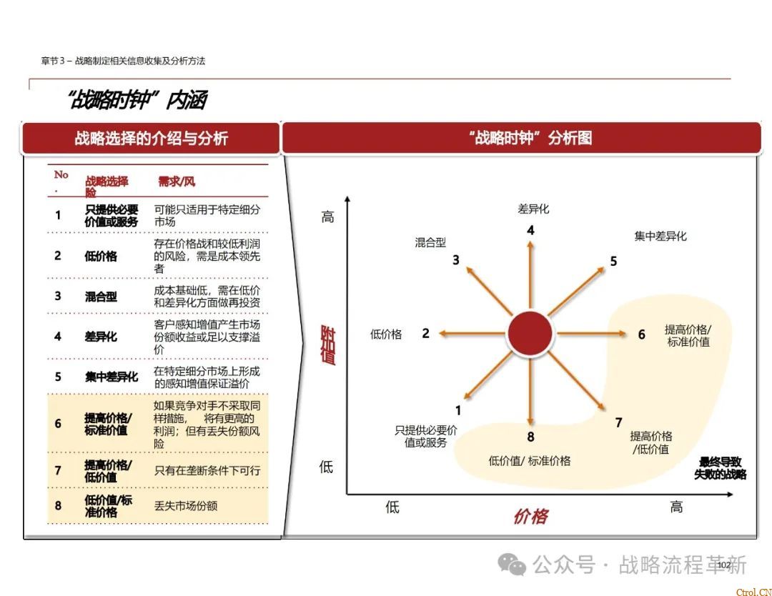 德勤咨询:战略管理咨询顾问能力模型、战略规划方法论、战略管理工具与实际案例应用 德勤咨询:战略管理咨询顾问能力模型、战略规划方法论、战略管理工具与实际案例应用