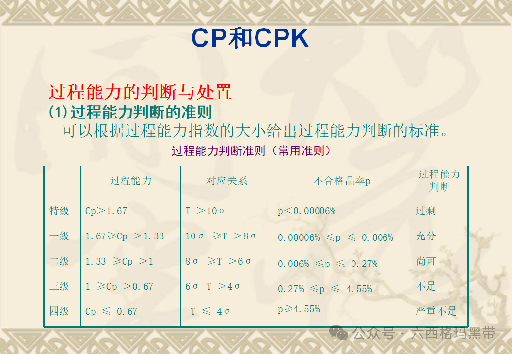 五大工具:SPC 五大工具:SPC