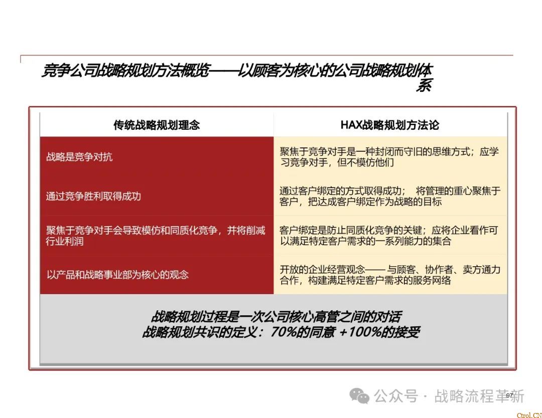 德勤咨询:战略管理咨询顾问能力模型、战略规划方法论、战略管理工具与实际案例应用 德勤咨询:战略管理咨询顾问能力模型、战略规划方法论、战略管理工具与实际案例应用
