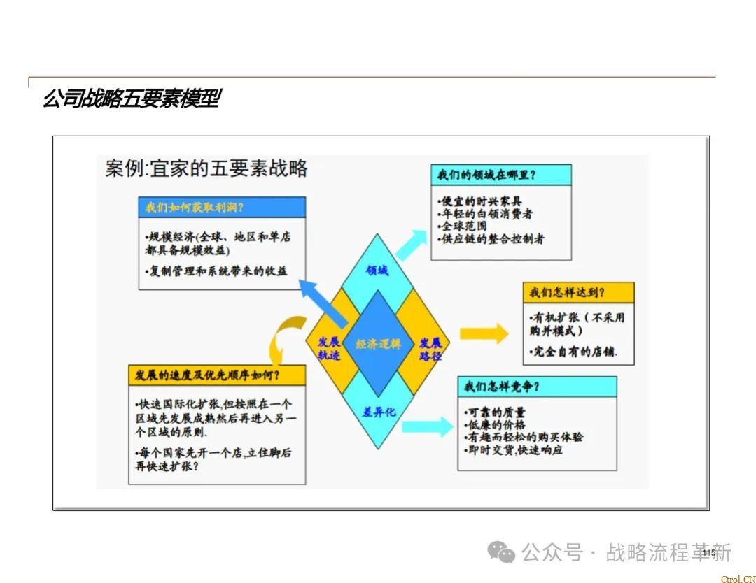 德勤咨询:战略管理咨询顾问能力模型、战略规划方法论、战略管理工具与实际案例应用 德勤咨询:战略管理咨询顾问能力模型、战略规划方法论、战略管理工具与实际案例应用