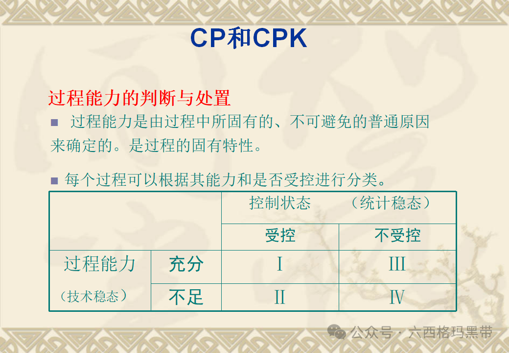 五大工具:SPC 五大工具:SPC