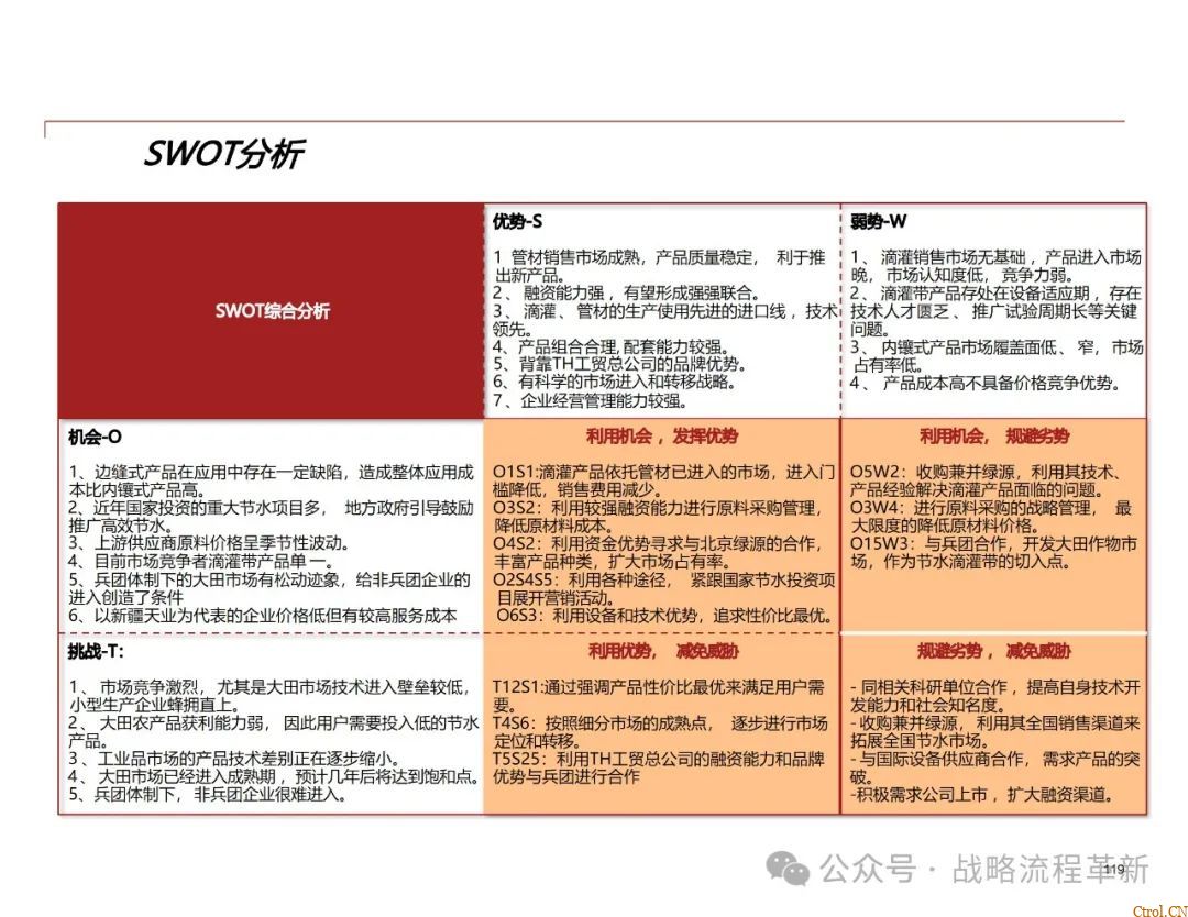 德勤咨询:战略管理咨询顾问能力模型、战略规划方法论、战略管理工具与实际案例应用 德勤咨询:战略管理咨询顾问能力模型、战略规划方法论、战略管理工具与实际案例应用